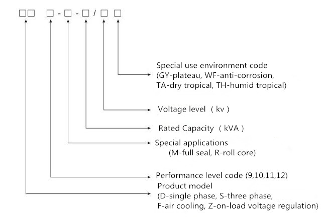 2500KVA tipo transformador del aceite de 3 fases de poder sumergió refrescado 1